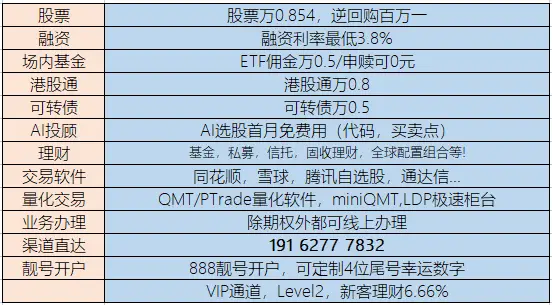 股票开户完全指南：从零开始轻松进入股市，你准备好了吗？