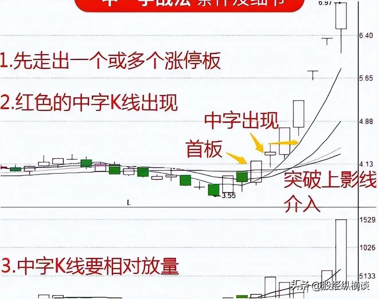股市投资策略_股票怎么玩_实战派与理论派区别