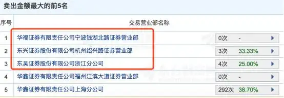 股票配资是_杭州配资公司调查_思美传媒闪崩原因