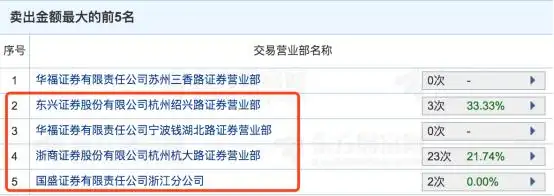 股票配资是_杭州配资公司调查_思美传媒闪崩原因
