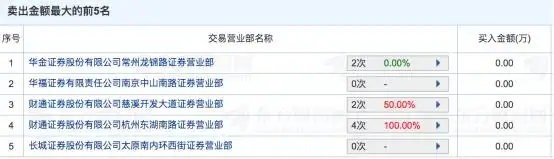 思美传媒闪崩原因_股票配资是_杭州配资公司调查