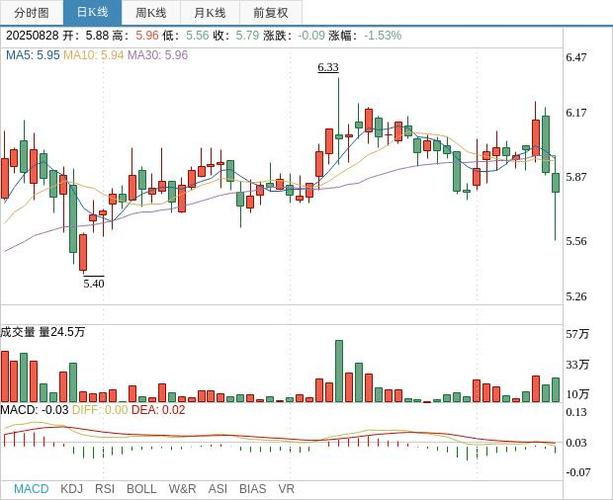股票配资是_思美传媒闪崩原因_杭州配资公司调查