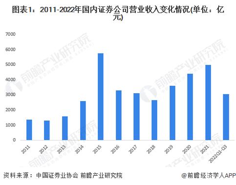 九鼎配资 第十一届中国证券市场年会举行，PO重启对中国经济意义重大