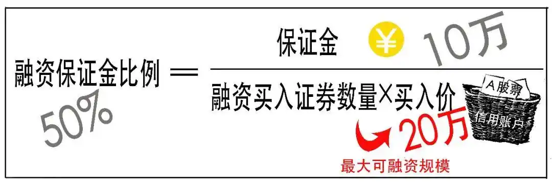 融资融券是什么意思_融资融券交易_融资交易操作