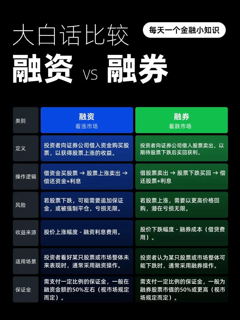 融资交易操作_融资融券交易_融资融券是什么意思