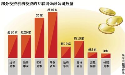 股票配资代理 P2P行业疯长与洗牌并存，资本加速涌入互联网金融领域？