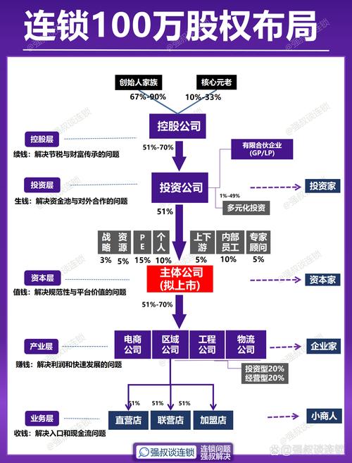 P2P细分领域投资机会_P2P行业洗牌整合期_股票配资代理