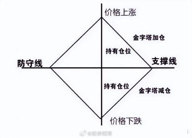 配资公司强制平仓点怎么设？1:5、1:4、1:1杠杆平仓线大不同