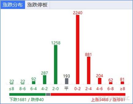 股市过热现象_A股调整_股票知识配资论坛