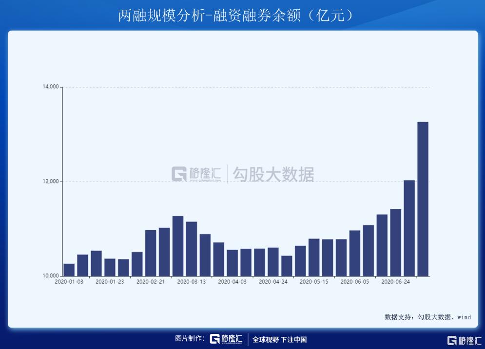 北上资金流入趋势解读_A股市场近期波动分析_股票知识配资论坛