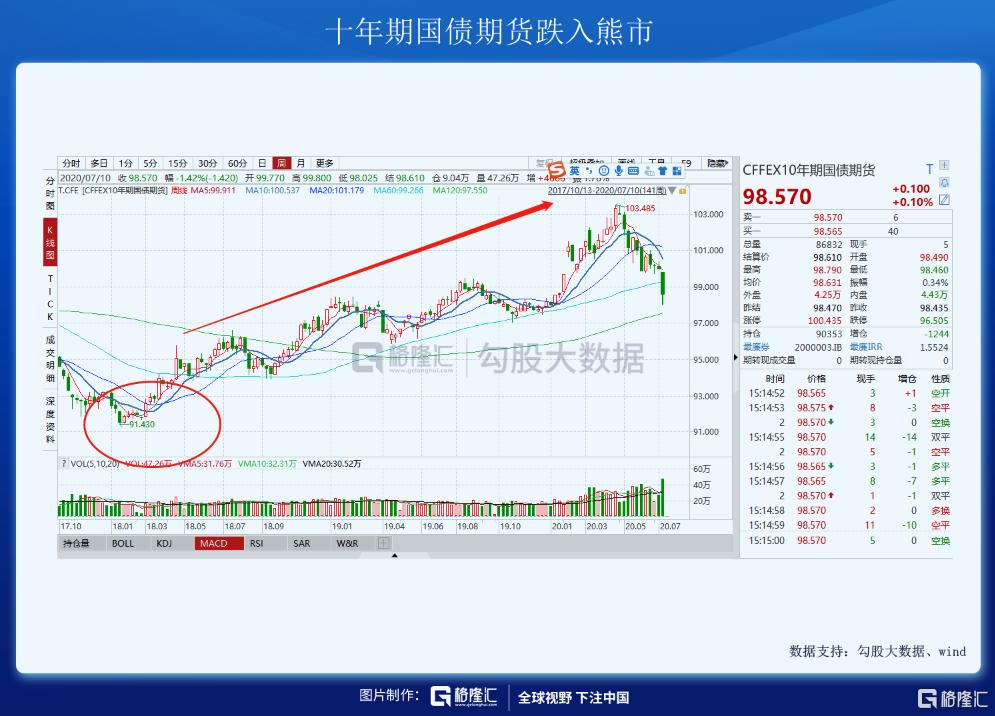股票知识配资论坛_A股市场近期波动分析_北上资金流入趋势解读