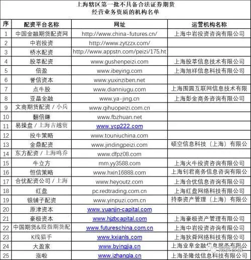 场外配资风险警示_股票配资安全吗_非法配资平台黑名单
