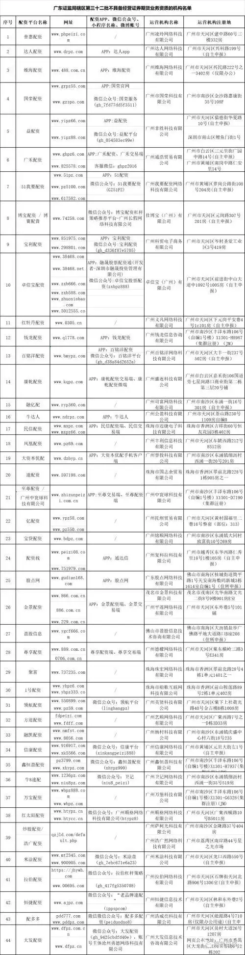 非法配资平台黑名单_场外配资风险警示_股票配资安全吗