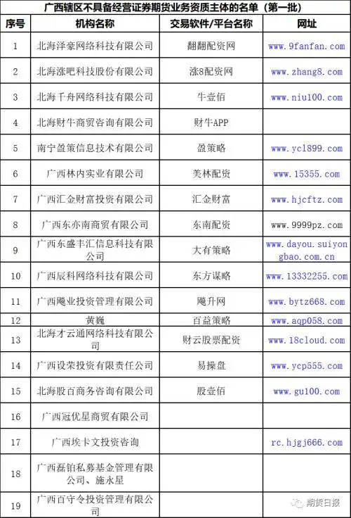 场外配资风险警示_非法配资平台黑名单_股票配资安全吗