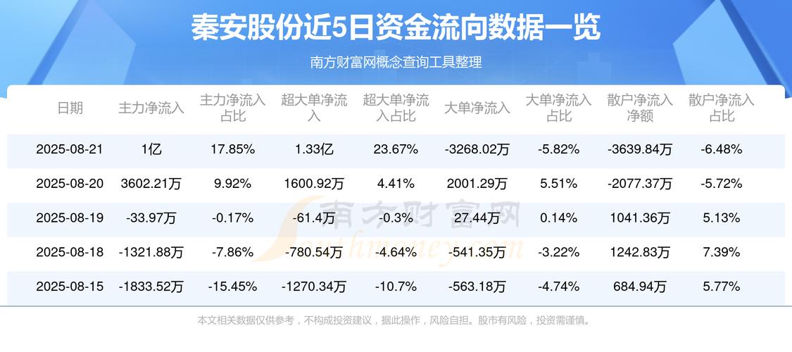 秦安股份期货亏损_秦安配资_A股期神翻车事件