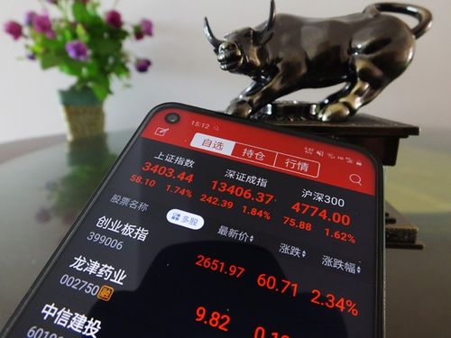 证监会严查场外配资_股票配资平台公司_非法场外配资平台曝光