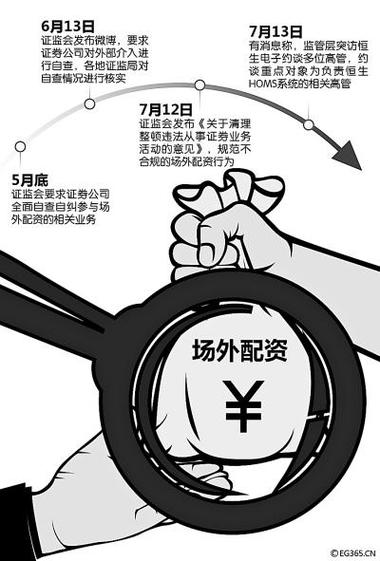 场外配资非法活动_场外配资_高杠杆投资风险