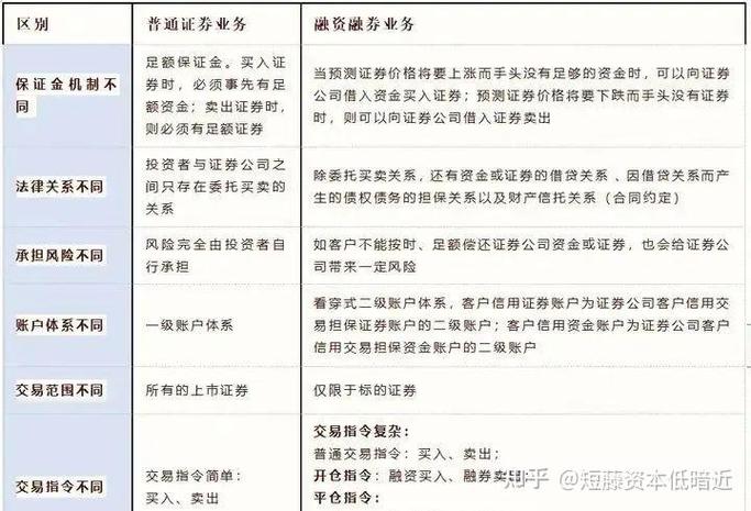 融资融券核心机制对比_融资股票是什么意思_融资与融券定义差异