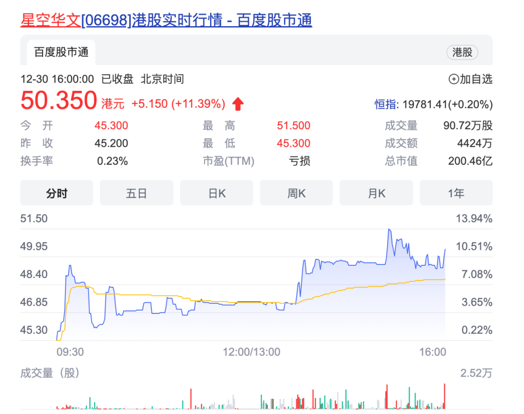 星空华文港股上市_星空华文IPO募资用途_星空资本