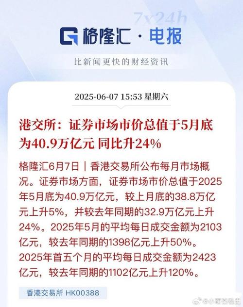 星空华文IPO募资用途_星空华文港股上市_星空资本