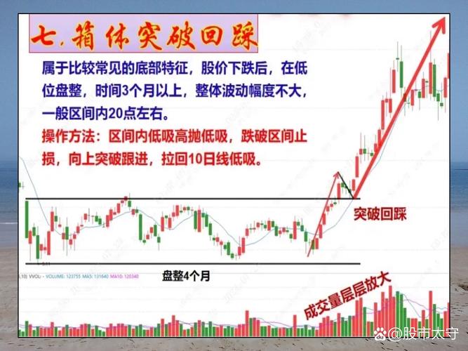 炒股配资行情_股票配资行情怎么样_股市行情原理