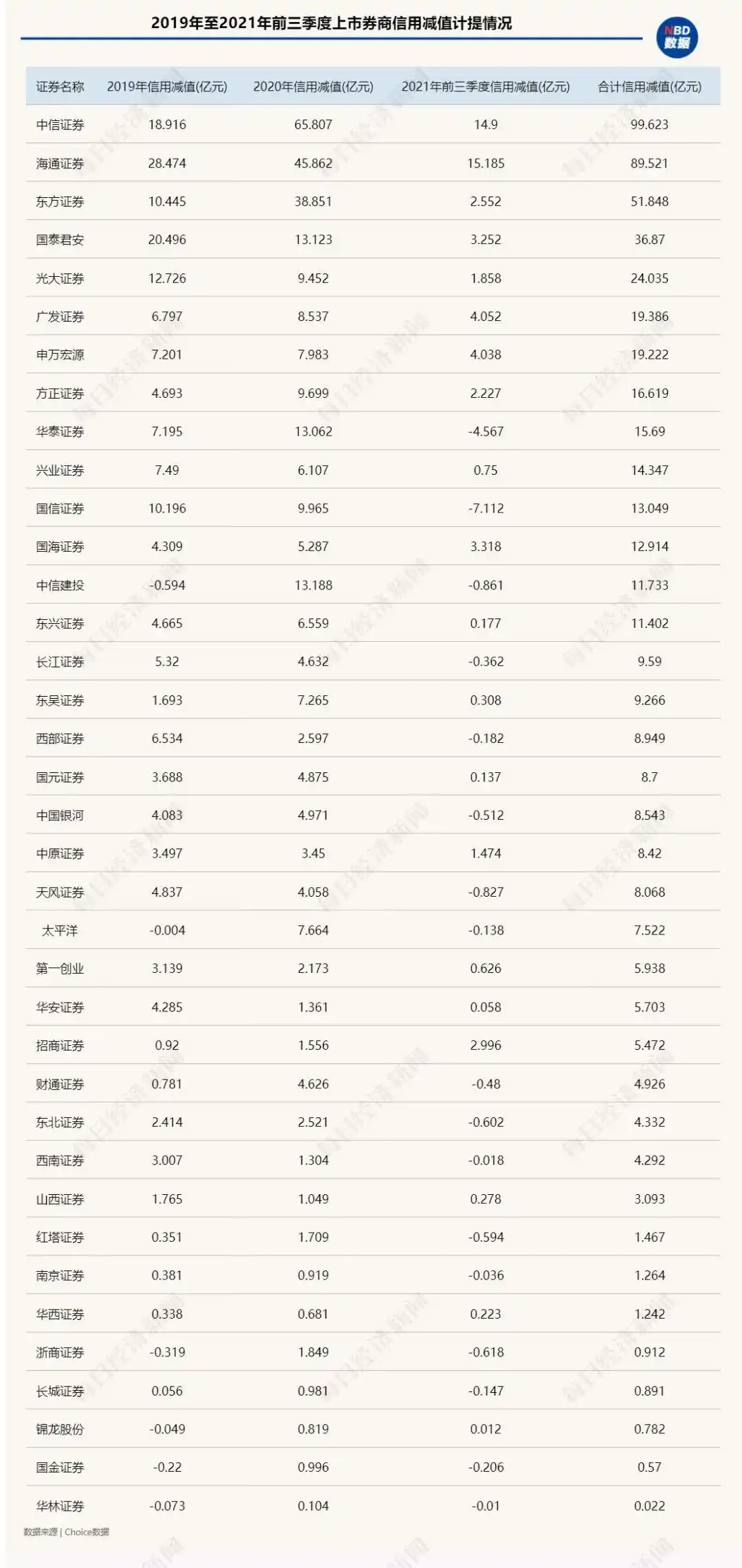 杠杆炒股爆仓_69岁广州老妇加杠杆炒股爆仓 中信建投证券信用业务风险 信用减值计提高峰期