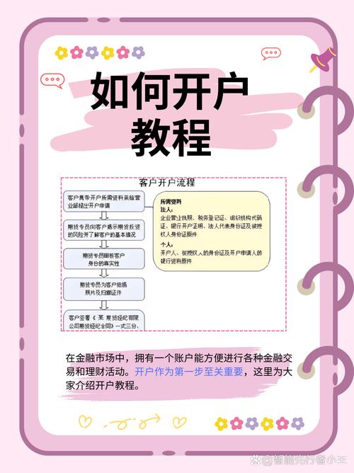 P2P网贷配资流程：注册开户、申请比例、签合同及存入保证金