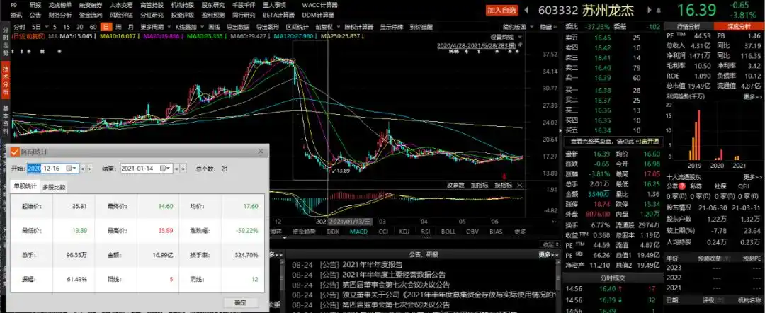配资炒股官方_高额利息诱惑配资炒股_场外配资炒股风险