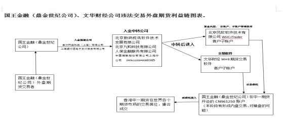 外盘配资公司_非法外盘期货交易_外盘期货骗局分析