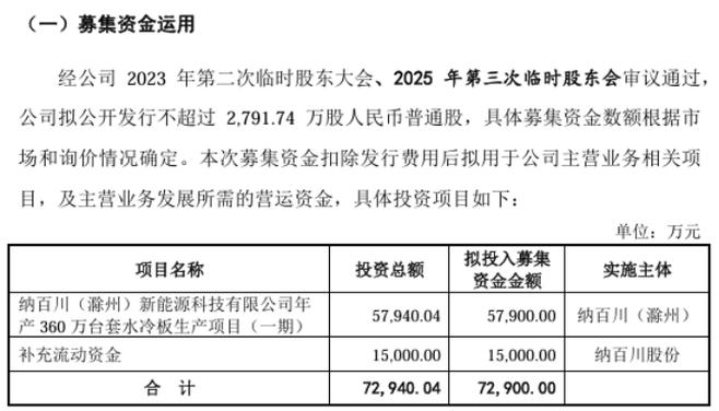 百川资本_纳百川股份IPO进程_纳百川股份募集资金用途
