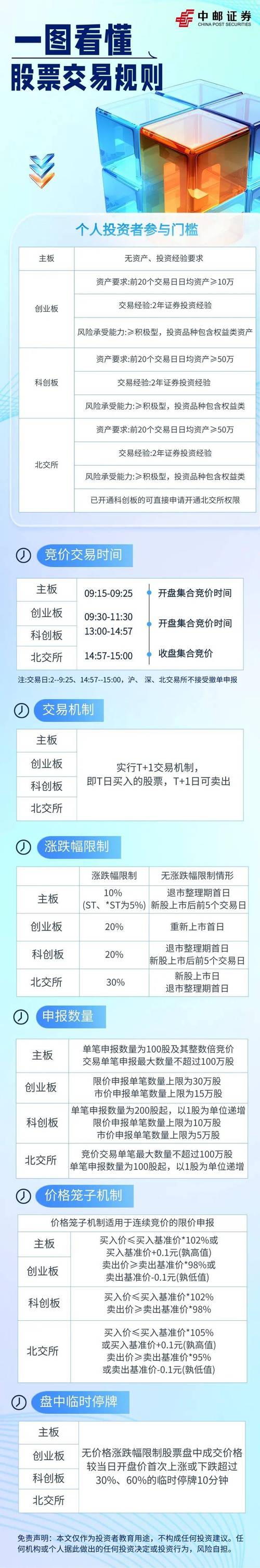 股票配资是什么？借资炒股有何风险及相关规定？