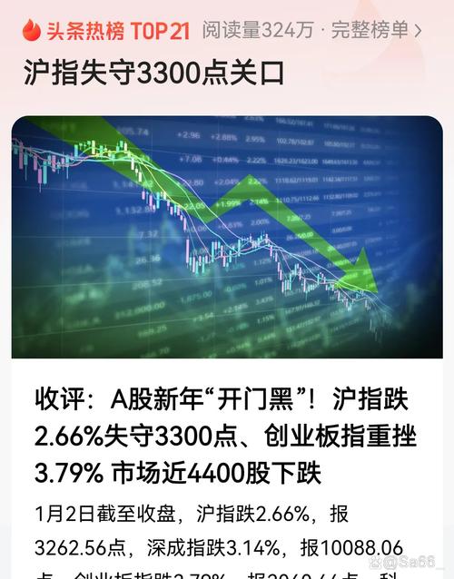 A股怪象：5月前后冰火两重天，虚拟配资背后藏何秘密？