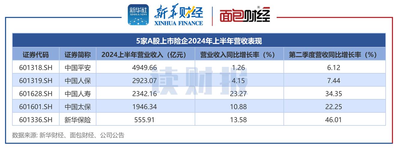截至4月30日A股上市公司2017年年报披露完毕，去杠杆成效如何？