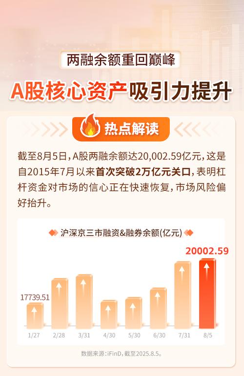 科技股杠杆风险_炒股金融杠杆_两融余额历史教训