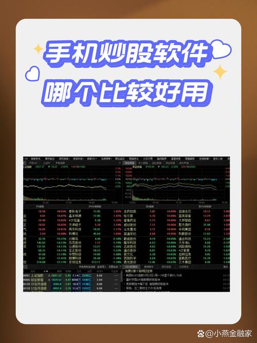 最佳手机炒股软件推荐_手机炒股软件哪个好_股票配资平台哪个好