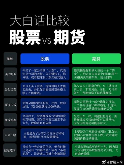 股票与期货本质不同，莫把两者混为一谈，理性看待期货风险