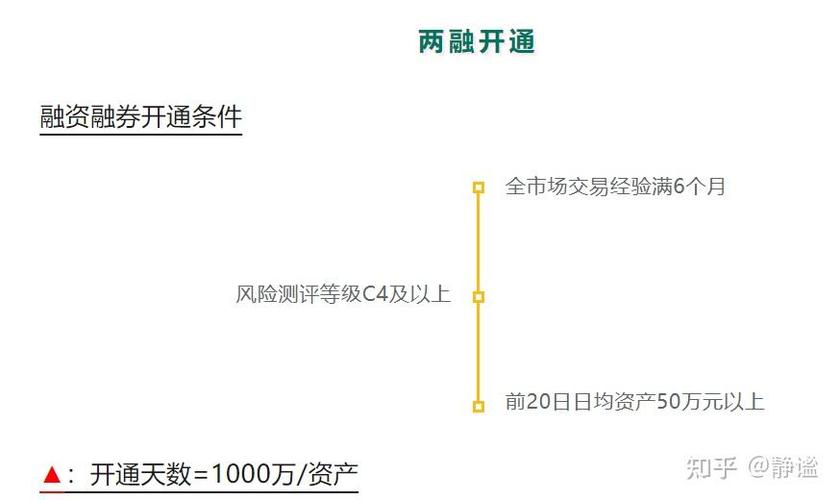 股票配资是什么意思？与融资融券有何区别？一文为你详解