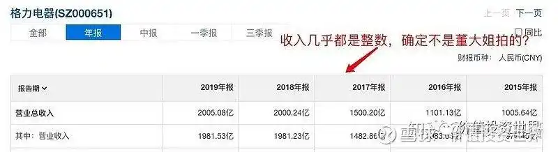 投资五步分析法_看懂行业分析_股票投资基本分析