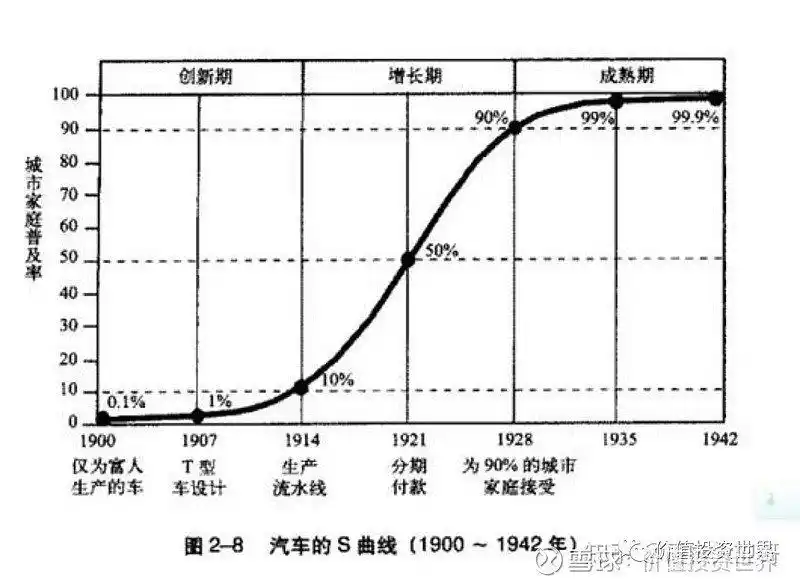 看懂行业分析_股票投资基本分析_投资五步分析法