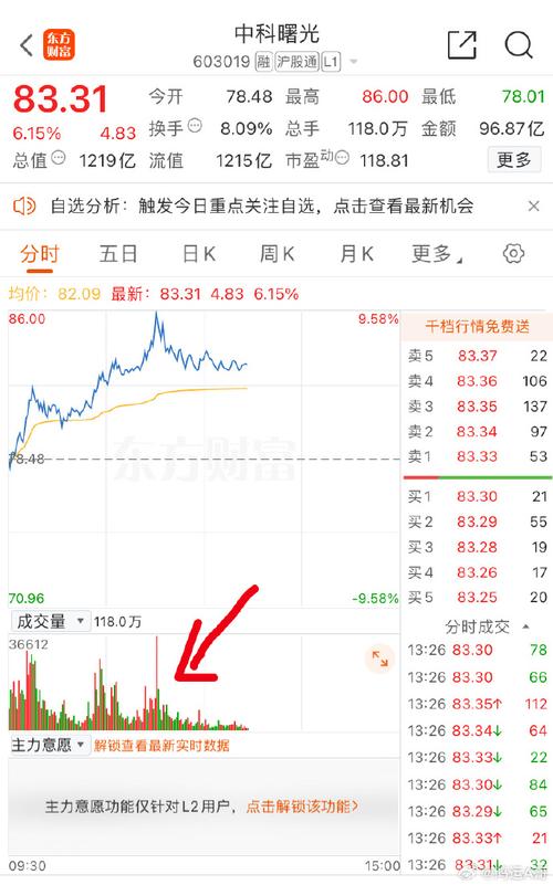 A股成交量暴增，80、90 后成开户主力，资金来源成谜？