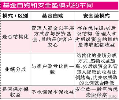 股票安全配资_安全垫模式配资业务_结构化资管产品监管