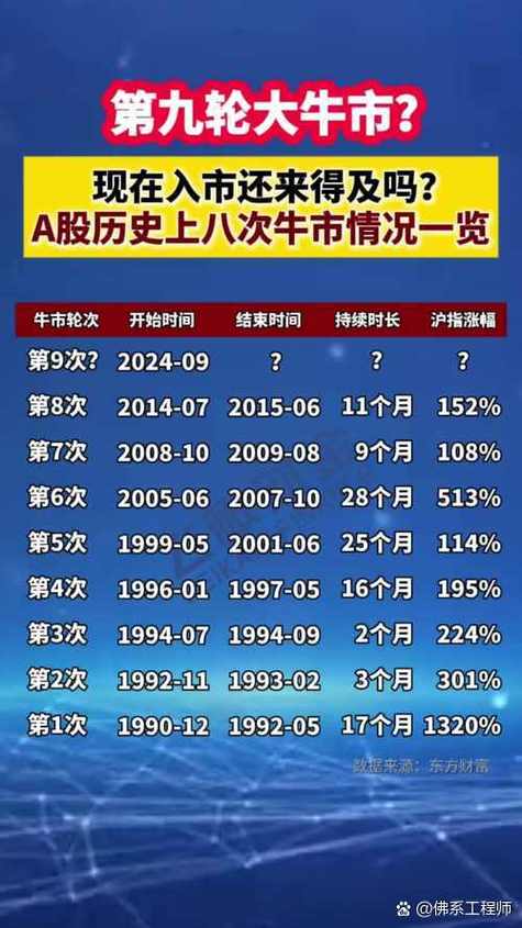 A股慢牛长熊历史教训_网上配资公司_A股牛市风险