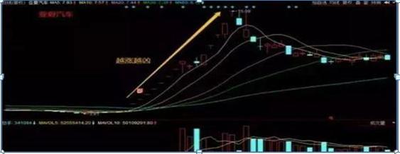 股市狙击涨停板好方法之龙头股首阴战法，你了解吗？