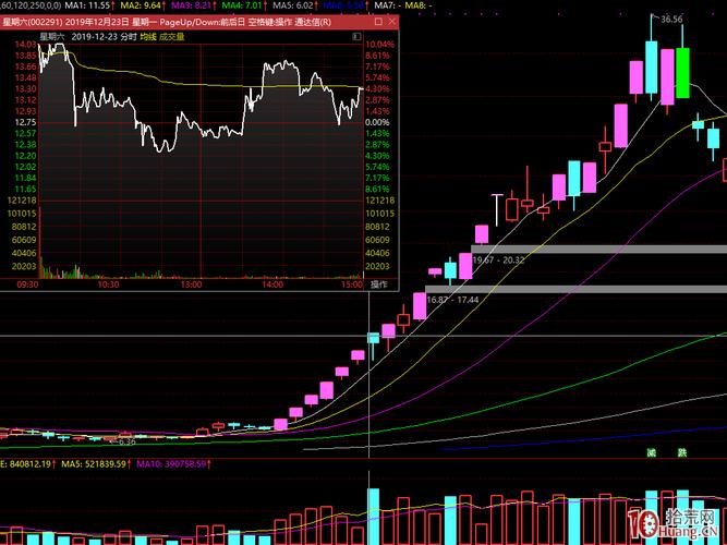 龙头股首阴战法_一板首阴二板首阴战法_配资炒股入门