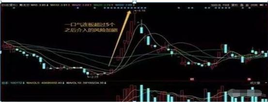 龙头股首阴战法_配资炒股入门_一板首阴二板首阴战法