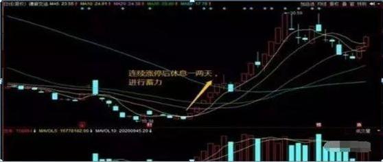 一板首阴二板首阴战法_配资炒股入门_龙头股首阴战法
