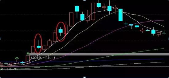 一板首阴二板首阴战法_配资炒股入门_龙头股首阴战法