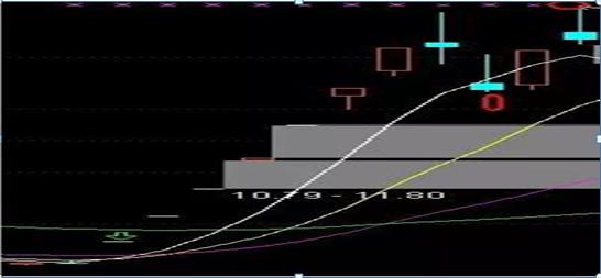 配资炒股入门_一板首阴二板首阴战法_龙头股首阴战法