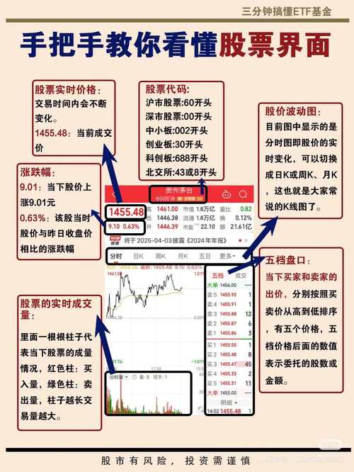 股票投资普及下，正规实盘配资的运作逻辑与风险特点解析？