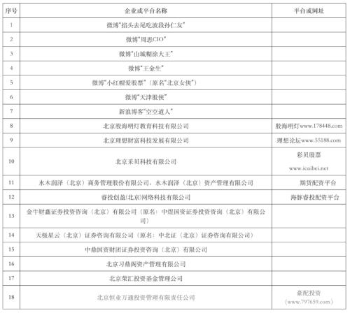 ？北京证监局：这家期货配资平台存在极高风险！国家市场监管总局深夜发声！